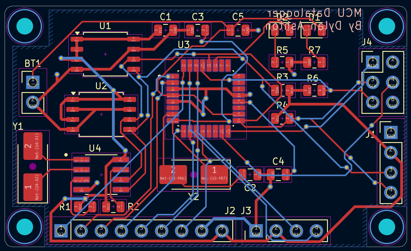 p4pcb