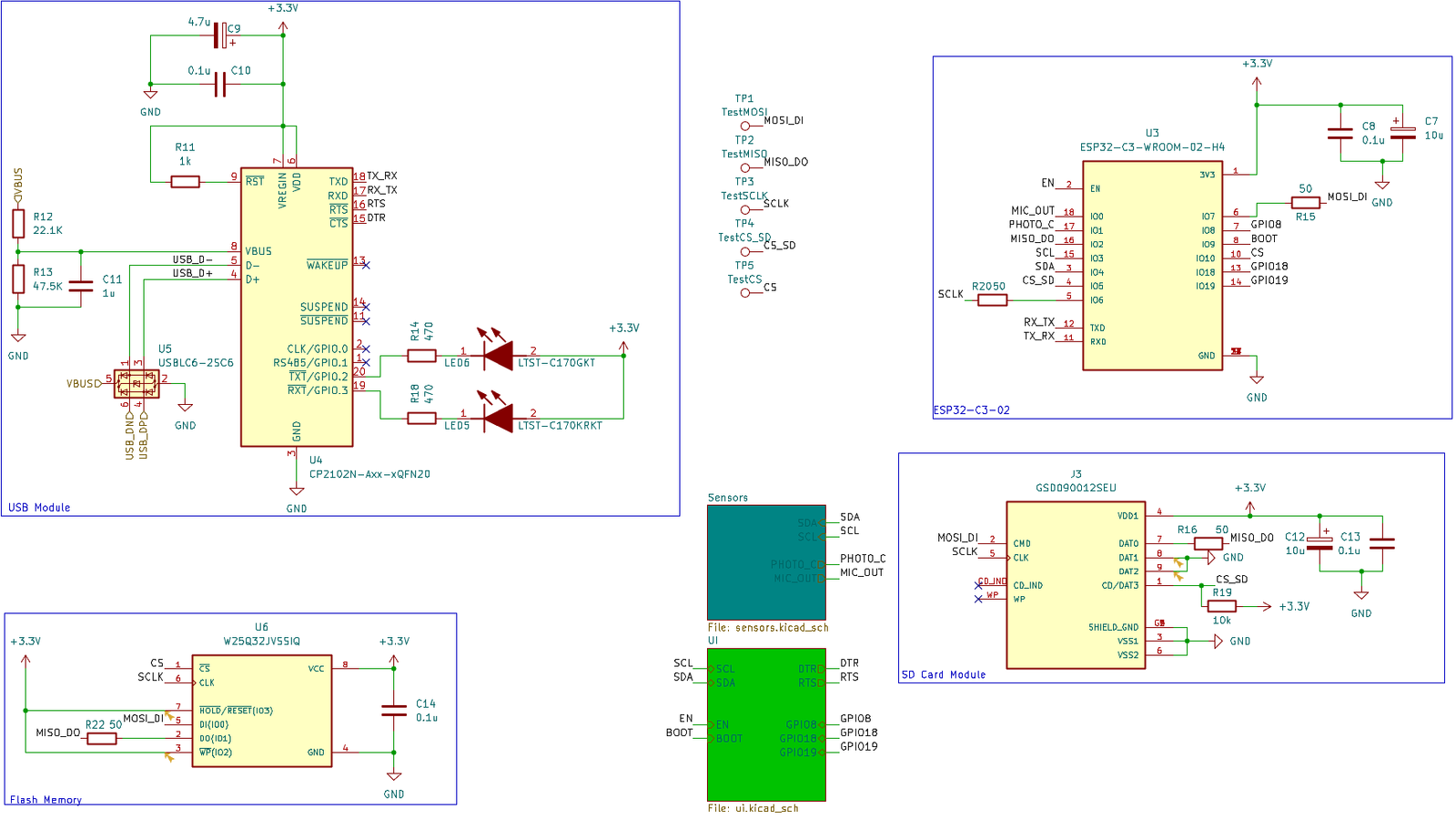 subschematic